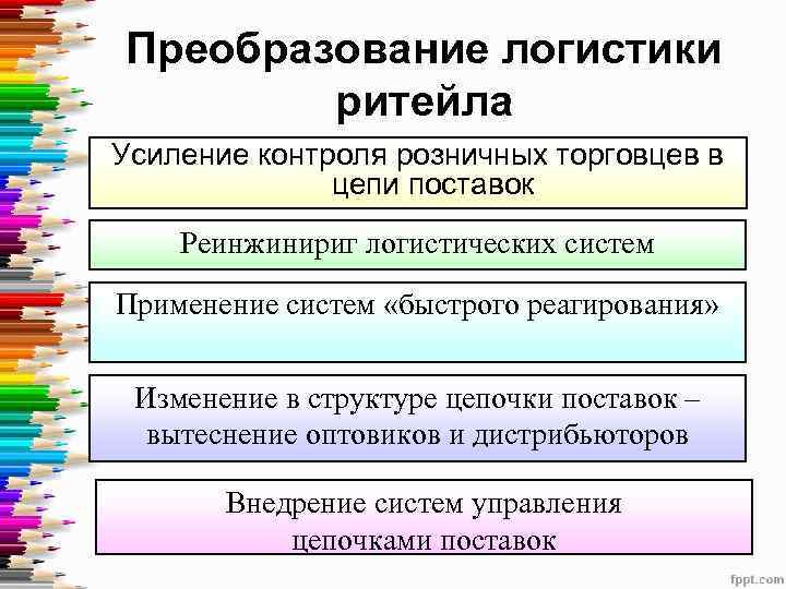 Преобразование логистики ритейла Усиление контроля розничных торговцев в цепи поставок Реинжинириг логистических систем Применение