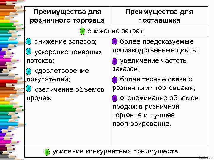 Преимущества для розничного торговца поставщика снижение затрат; снижение запасов; более предсказуемые ускорение товарных производственные