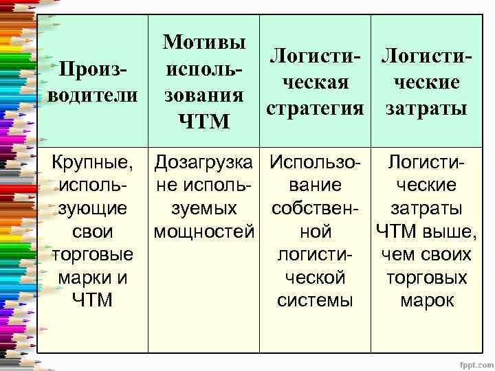 Производители Мотивы Логисти- Логистииспольческая ческие зования стратегия затраты ЧТМ Крупные, использующие свои торговые марки