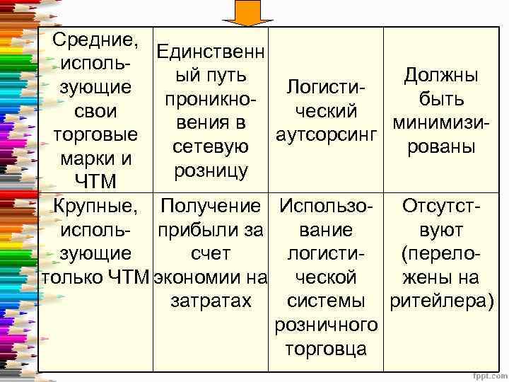 Средние, Единственн испольый путь зующие проникносвои вения в торговые сетевую марки и розницу ЧТМ