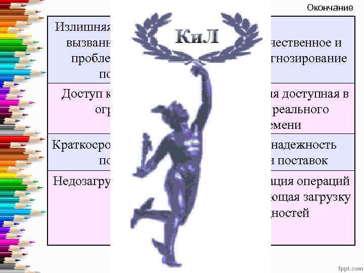 Окончание Излишняя поспешность, вызванная наличием проблем в цепочке поставок Доступ к информации ограничен Высококачественное