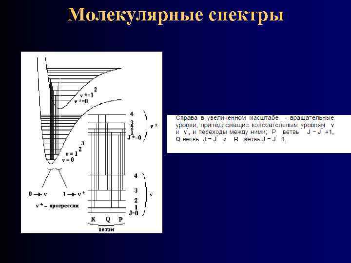 Молекулярные спектры 