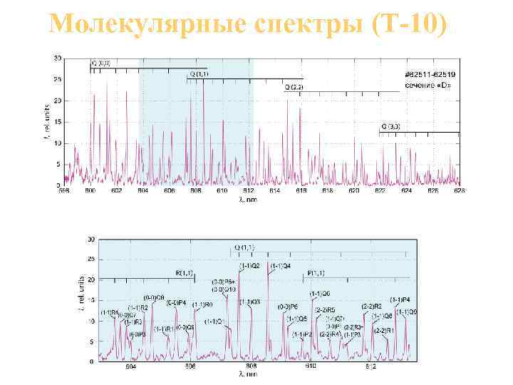 Молекулярные спектры (Т-10) 