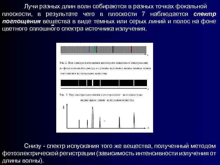Лучи разных длин волн собираются в разных точках фокальной плоскости, в результате чего в
