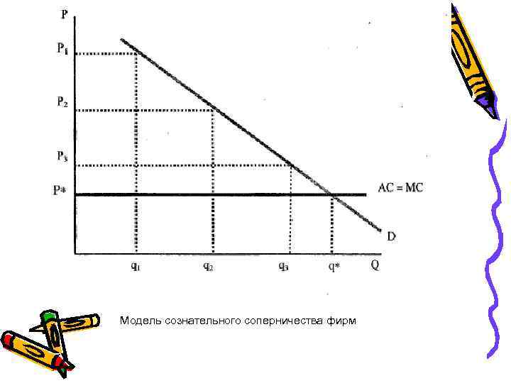 Модель сознательного соперничества фирм 