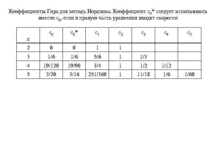 Коэффициент c. Метод Гира 2 порядка. Коэффициенты c>0. Метод Гира для решения жестких систем.