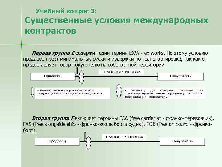 Учебный вопрос 3: Существенные условия международных контрактов Первая группа Е содержит один термин EXW