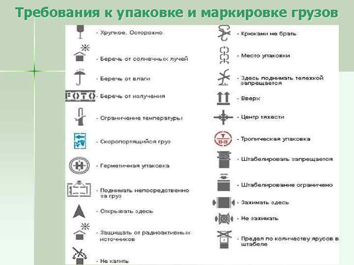 Требования к упаковке и маркировке грузов 