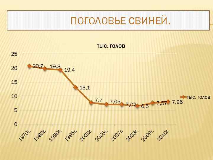 ПОГОЛОВЬЕ СВИНЕЙ. 