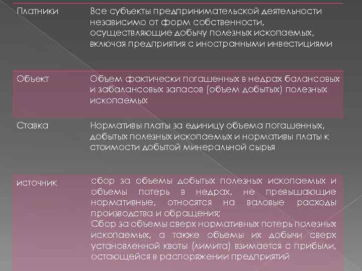 Платники Все субъекты предпринимательской деятельности независимо от форм собственности, осуществляющие добычу полезных ископаемых, включая