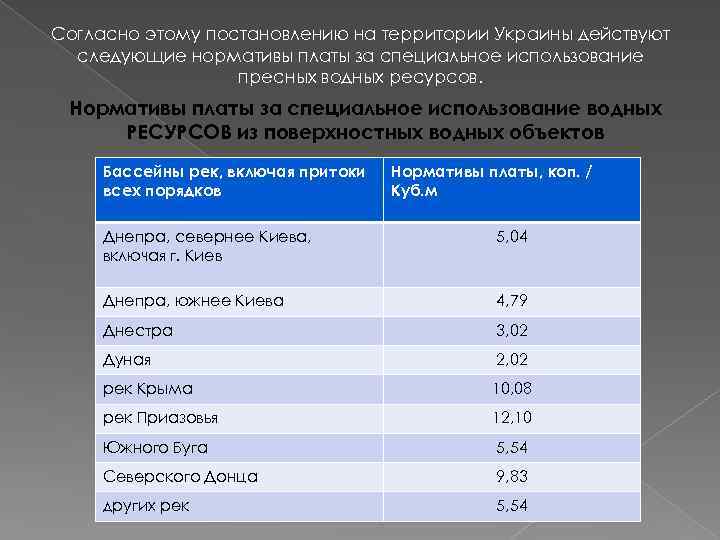 Согласно этому постановлению на территории Украины действуют следующие нормативы платы за специальное использование пресных