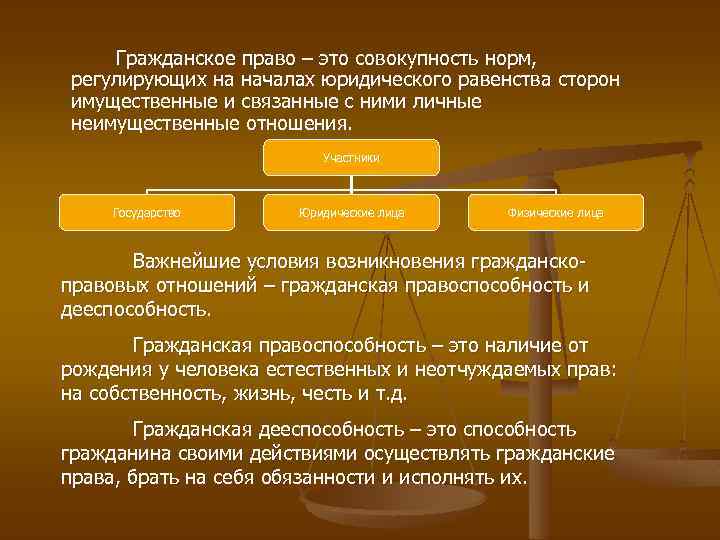 Презентация современное российское законодательство 10 класс боголюбов