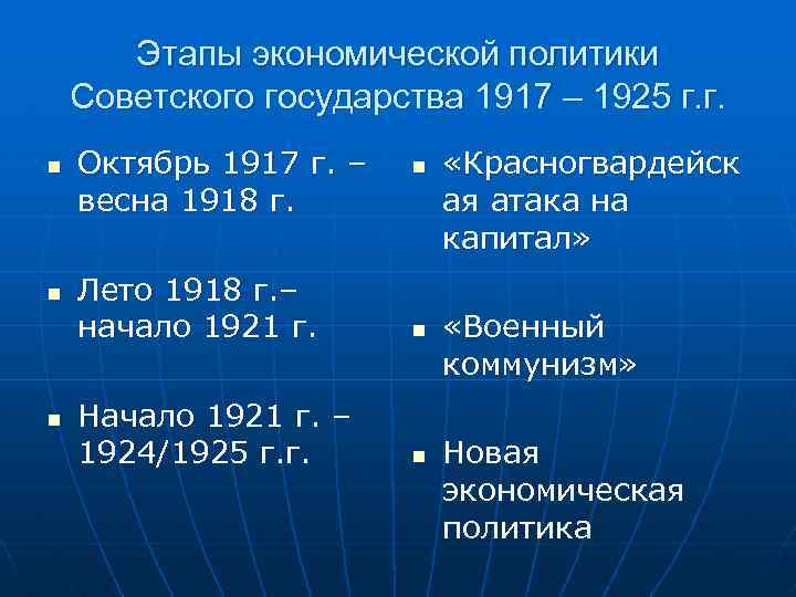 Этапы экономической политики Советского государства 1917 – 1925 г. г. n n n Октябрь