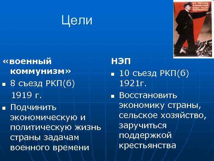 Цели «военный НЭП коммунизм» n 10 съезд РКП(б) n 8 съезд РКП(б) 1921 г.