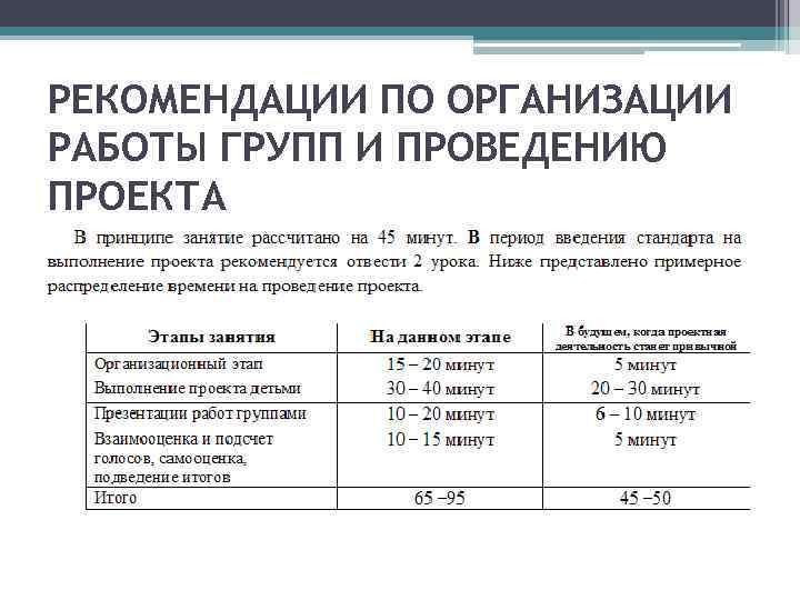 РЕКОМЕНДАЦИИ ПО ОРГАНИЗАЦИИ РАБОТЫ ГРУПП И ПРОВЕДЕНИЮ ПРОЕКТА 