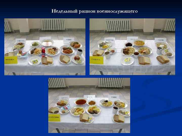 Недельный рацион военнослужащего 