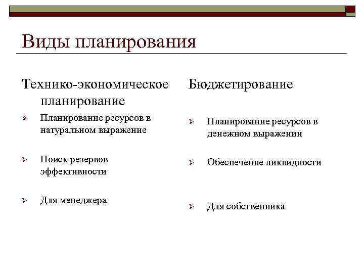 Процесс экономическое планирование. Экономическое планирование на предприятии. Виды планирования в экономике. Виды планов в экономике. Виды технико-экономического планирования.