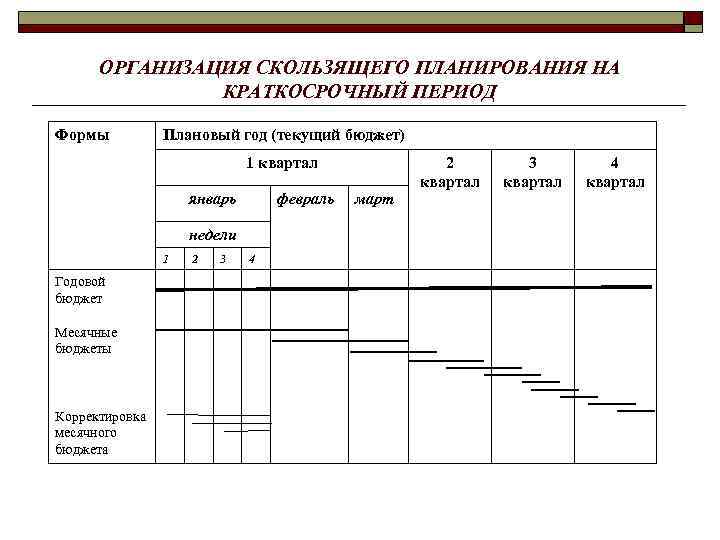 План работы б. Краткосрочные планы предприятия. Пример краткосрочного планирования предприятия. Краткосрочный период планирования. Краткосрочный план фирмы.