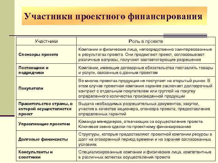 Кто из участников проекта является в будущем владельцем и пользователем результатов проекта