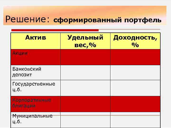 Решение: сформированный портфель Актив Акции Банковский депозит Государственные ц. б. Корпоративные блигации Муниципальные ц.