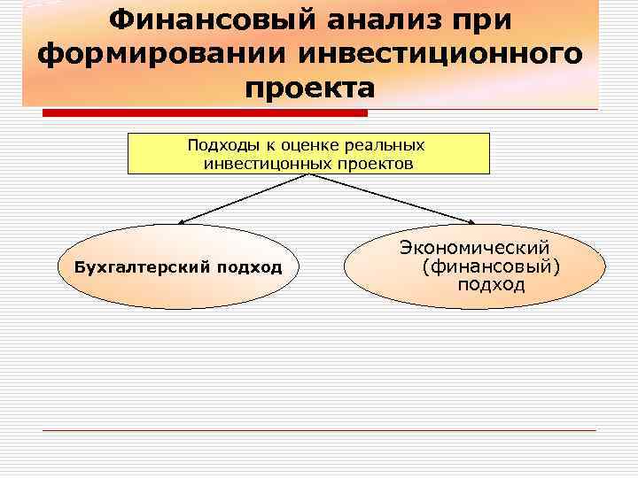 Финансовый анализ при формировании инвестиционного проекта Подходы к оценке реальных инвестицонных проектов Бухгалтерский подход