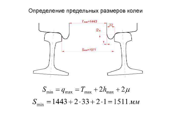 Ширина колей