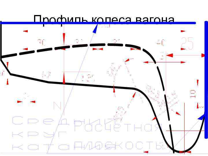 Профиль колеса вагона 