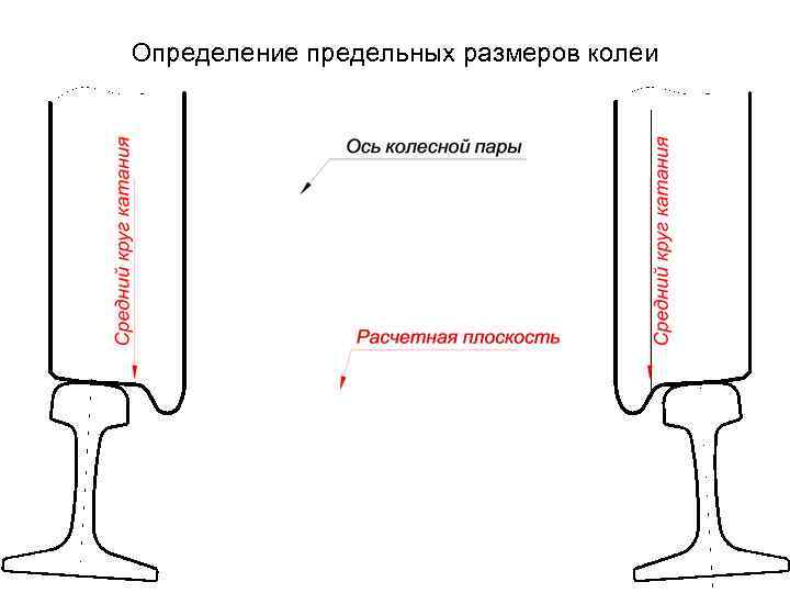 Вывести из колеи. Ширина колеи. Колеи карточка. Ширина колеи Ока. Номинальный размер ширины колеи.