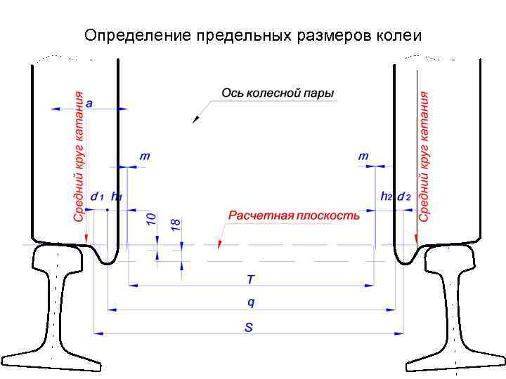 Ширина колеи карта