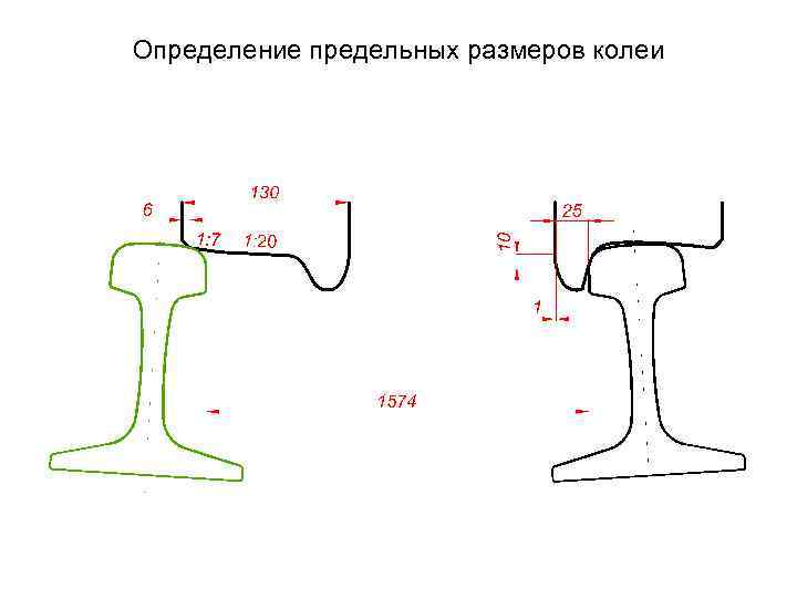 Определение предельных размеров колеи 