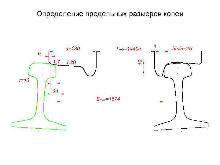 Определение предельных размеров колеи 