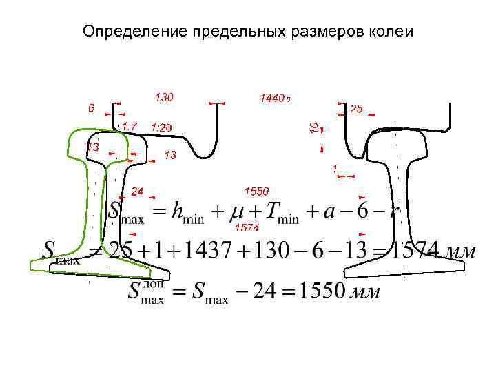 Определение предельных размеров колеи 