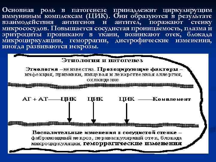 Основная роль в патогенезе принадлежит циркулирущим иммуннным комплексам (ЦИК). Они образуются в результате взаимодействия