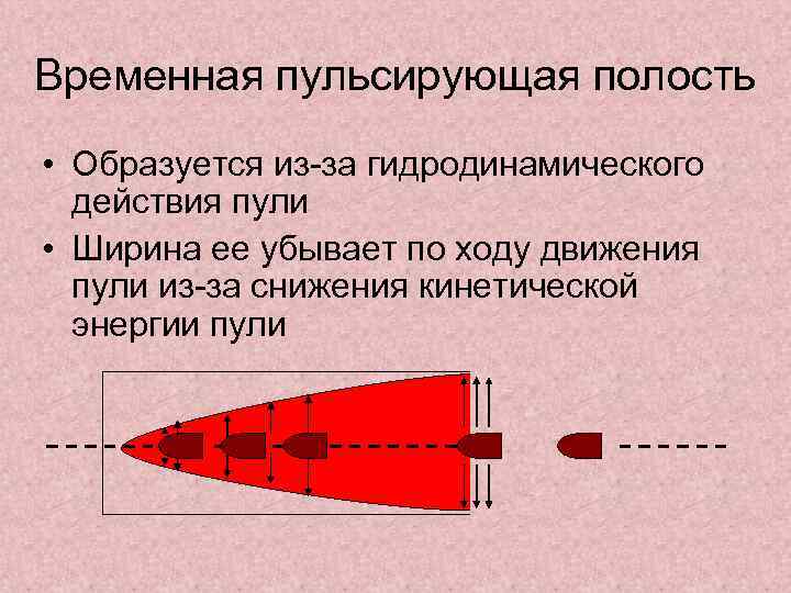 Образовавшихся полостей