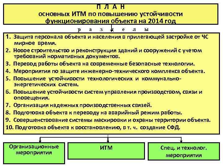 П Л А Н основных ИТМ по повышению устойчивости функционирования объекта на 2014 год