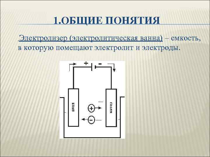 1. ОБЩИЕ ПОНЯТИЯ Электролизер (электролитическая ванна) – емкость, в которую помещают электролит и электроды.