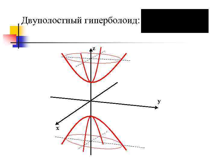 Двуполостный гиперболоид: z y x 