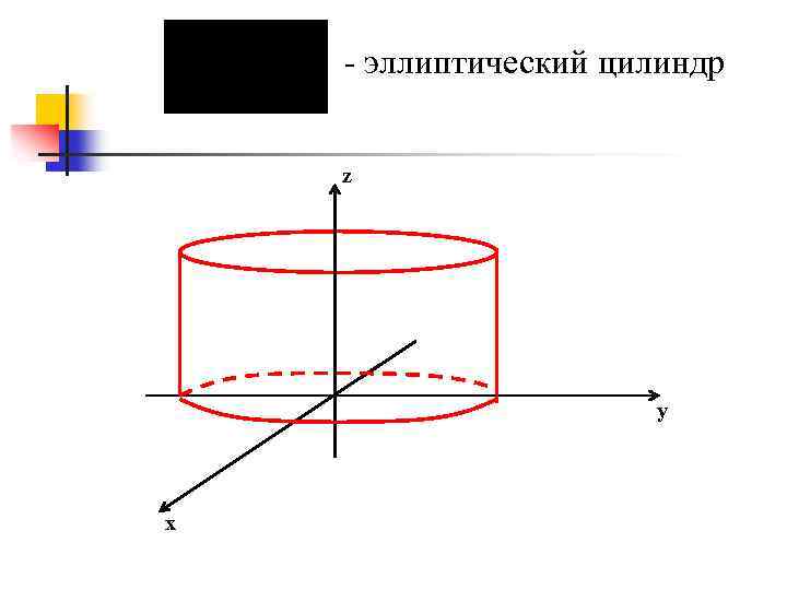 - эллиптический цилиндр z y x 