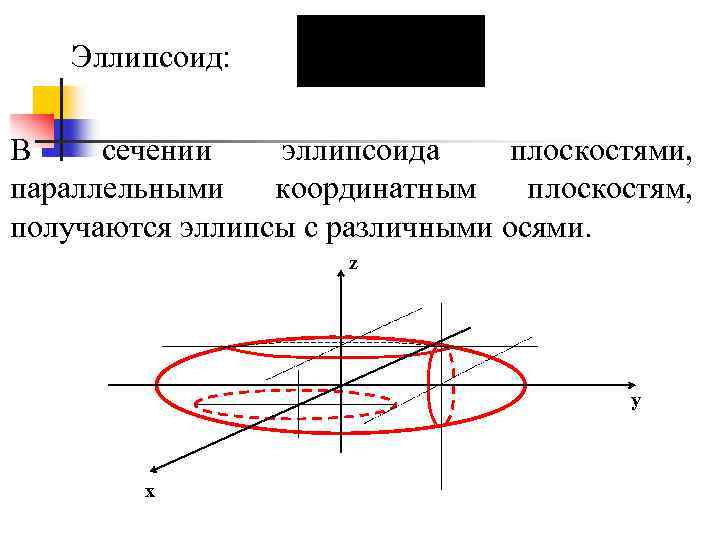 Эллипсоид: В сечении эллипсоида плоскостями, параллельными координатным плоскостям, получаются эллипсы с различными осями. z