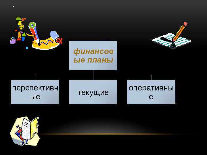 . финансов ые планы перспективн ые текущие оперативны е 