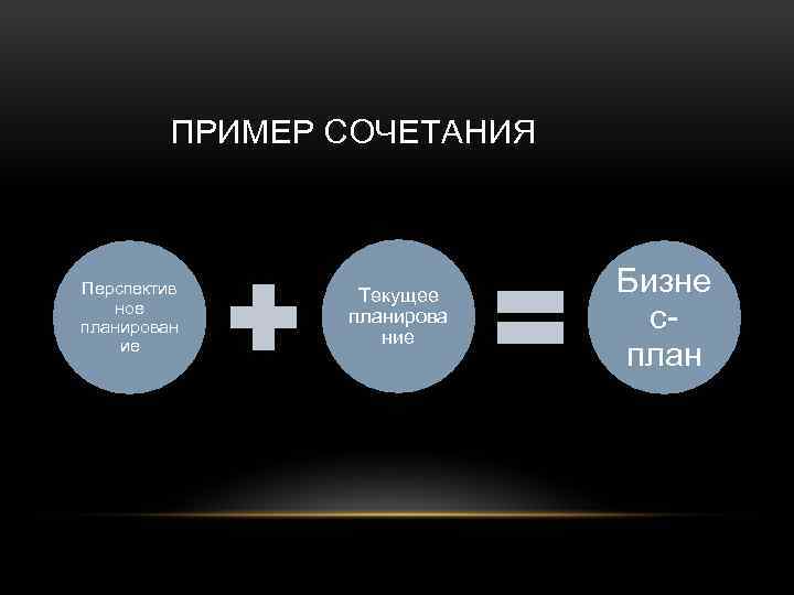 ПРИМЕР СОЧЕТАНИЯ Перспектив ное планирован ие Текущее планирова ние Бизне сплан 