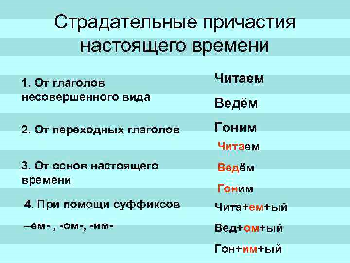 Страдательные причастия настоящего времени 1. От глаголов несовершенного вида Читаем 2. От переходных глаголов