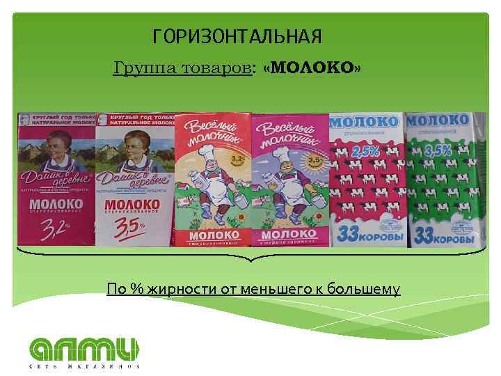 ГОРИЗОНТАЛЬНАЯ Группа товаров: «МОЛОКО» По % жирности от меньшего к большему 