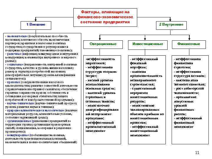 1 Внешние Факторы, влияющие на финансово-экономическое состояние предприятия - экономические (покупательская способность населения; платежеспособность
