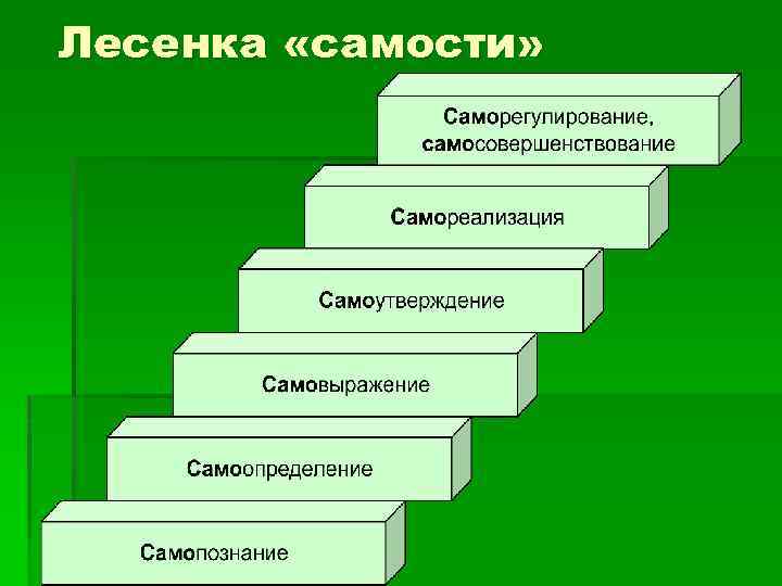 Лесенка «самости» 