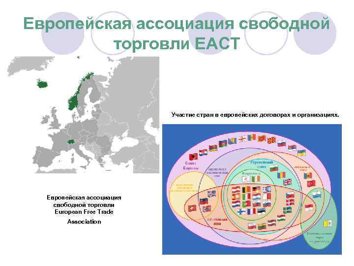 Европейская ассоциация свободной торговли ЕАСТ Участие стран в европейских договорах и организациях. Европейская ассоциация