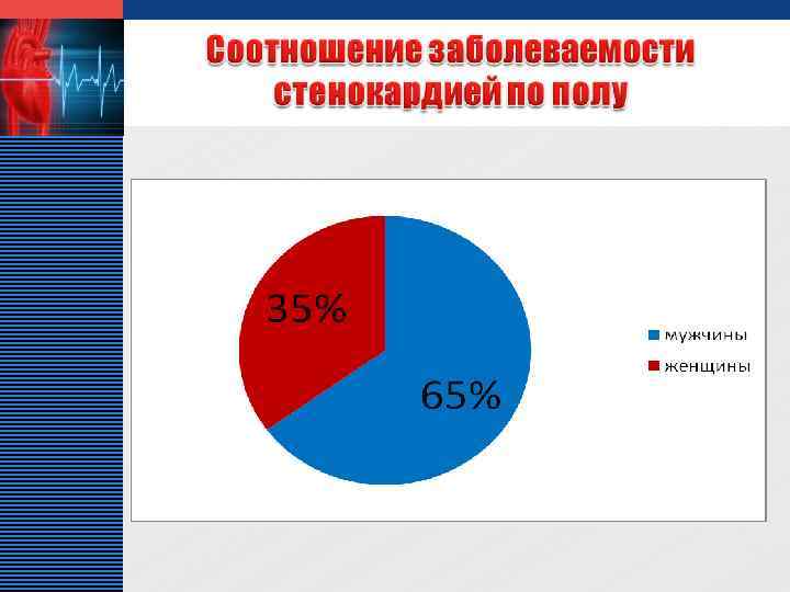 Диаграммы по стенокардии