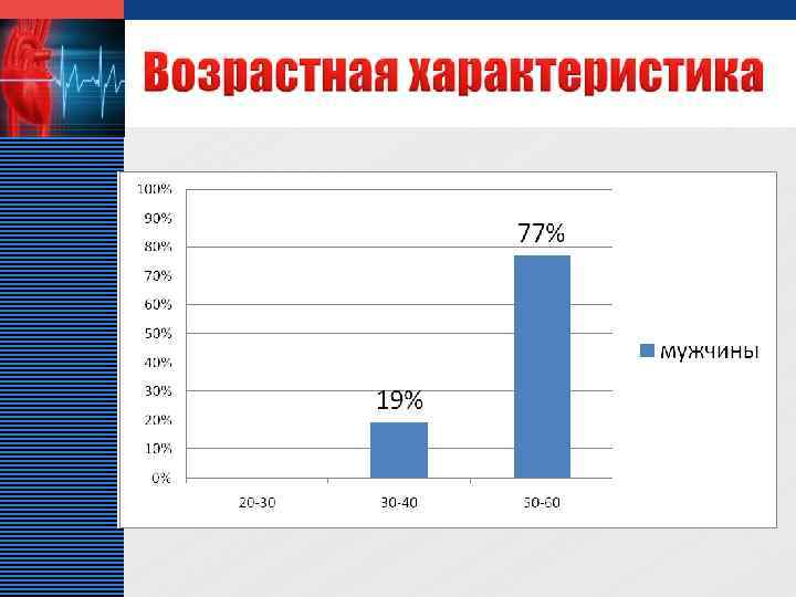 Дипломный проект инфаркт миокарда