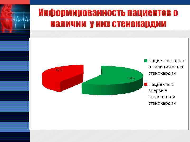 Дипломный проект инфаркт миокарда