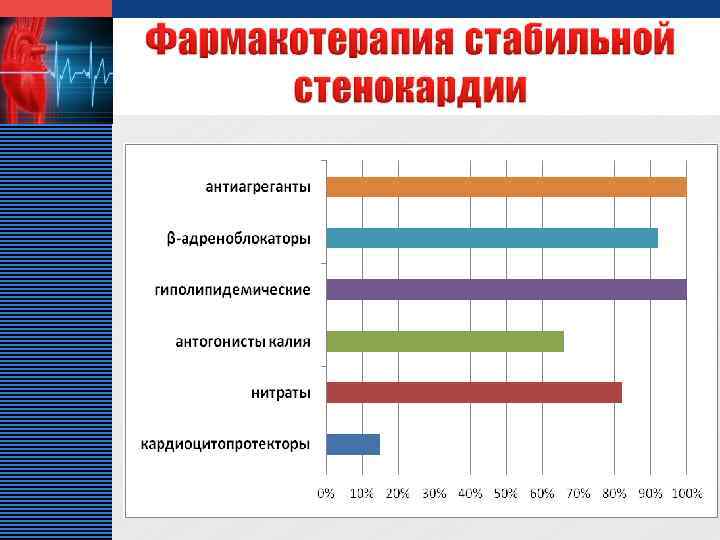 Дипломный проект инфаркт миокарда